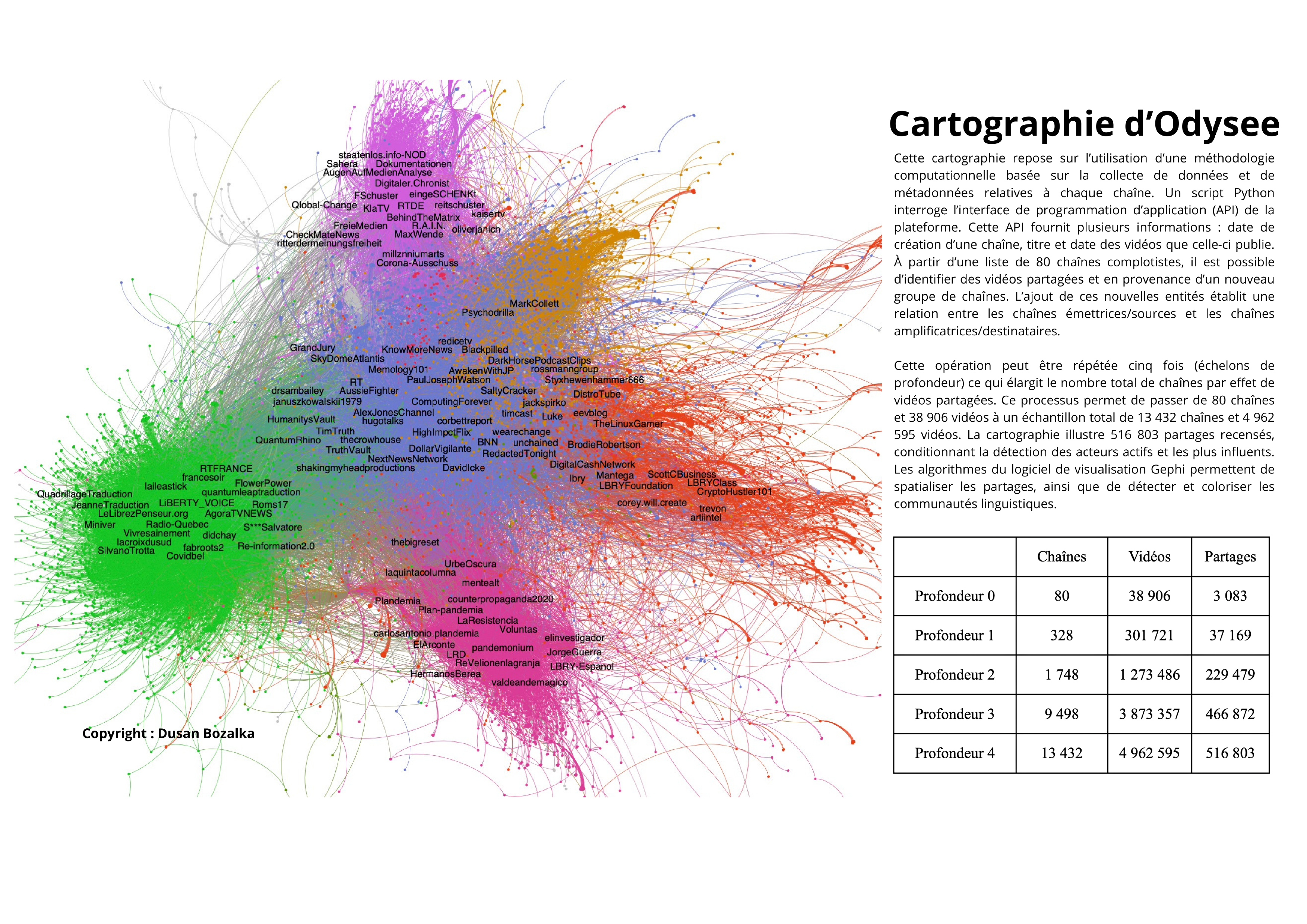 Cartographie 144 Dpi